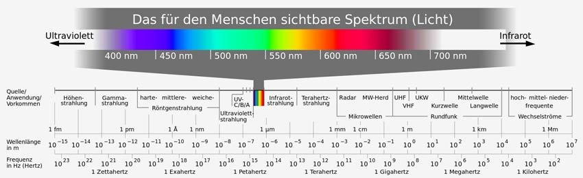 uv filter spektrum